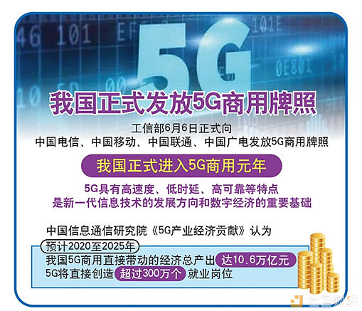 5G商用真的来了 Staking 5G项目Amino Network叫板COSMOS