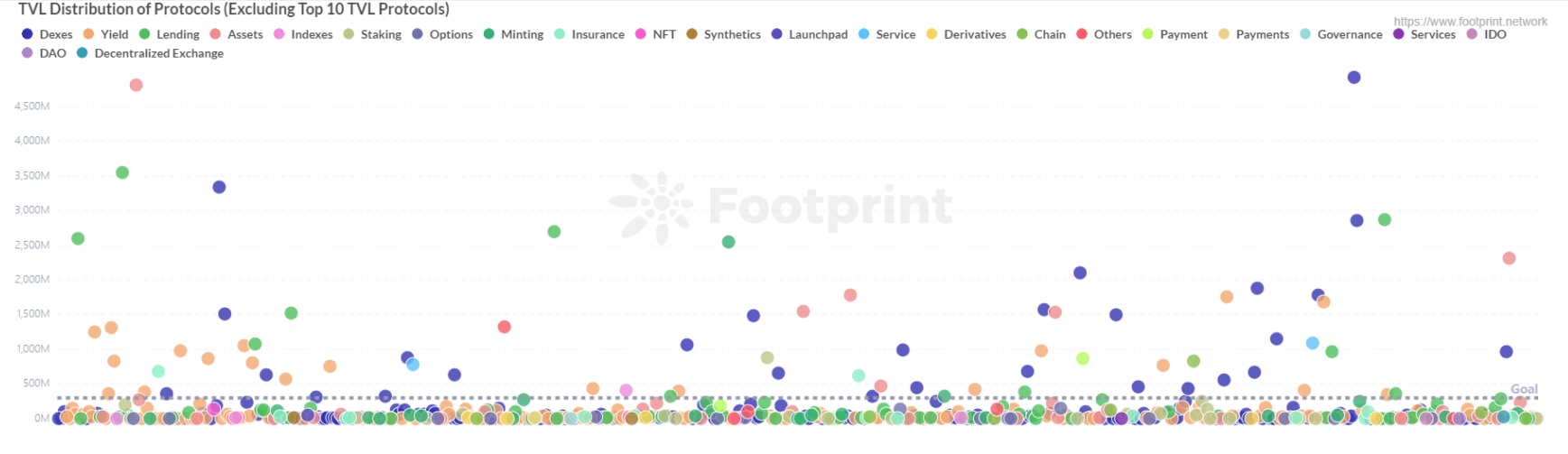 Footprint避坑指南之： 如何寻找值得投资的DeFi项目